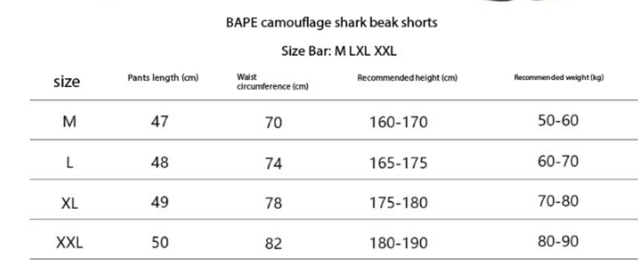 BAPE Camouflage Shark Mouth Shorts Navy Blue